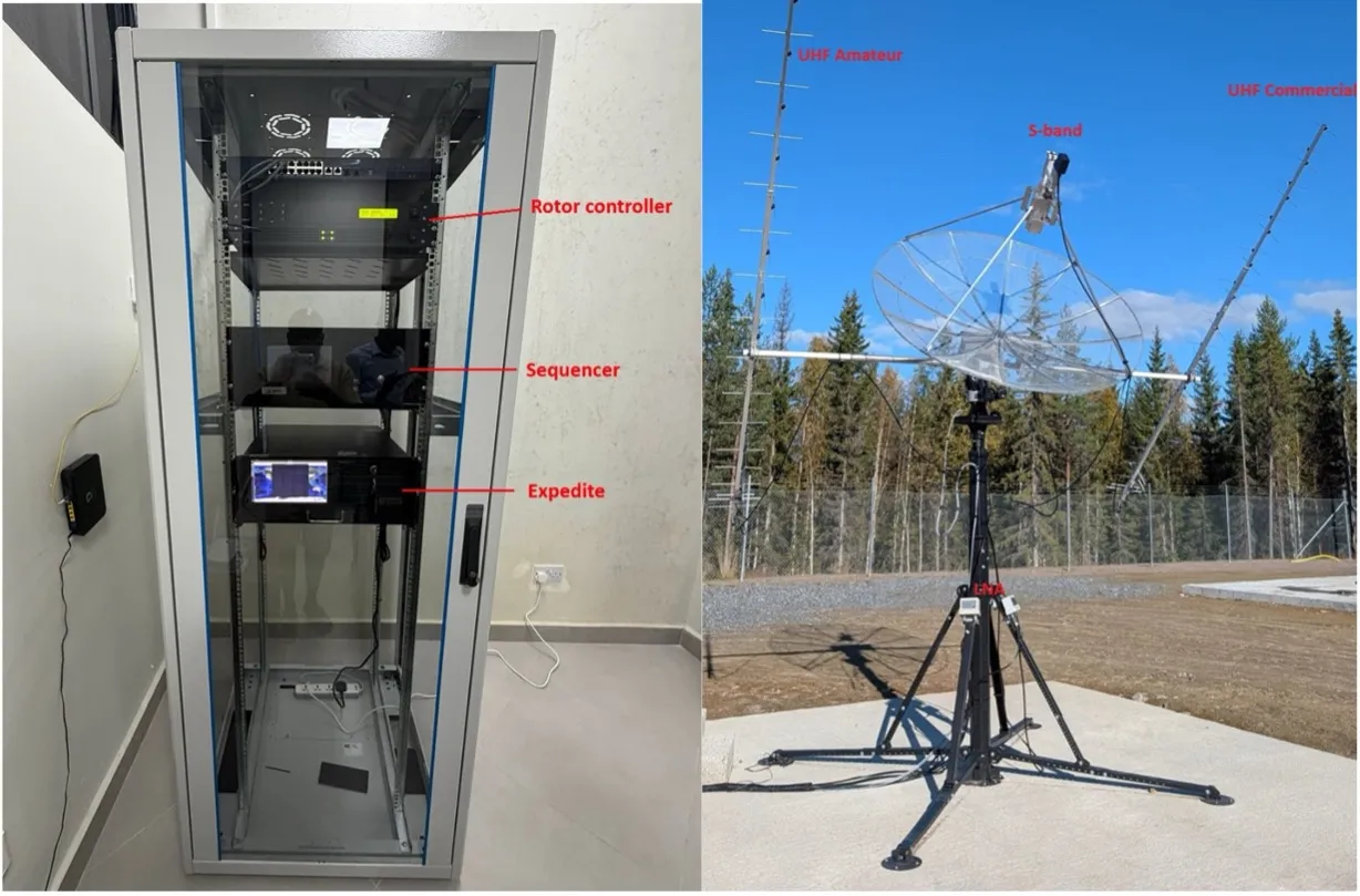 The antenna array, the Expedite rack, the Sequencer, and the rotor controller