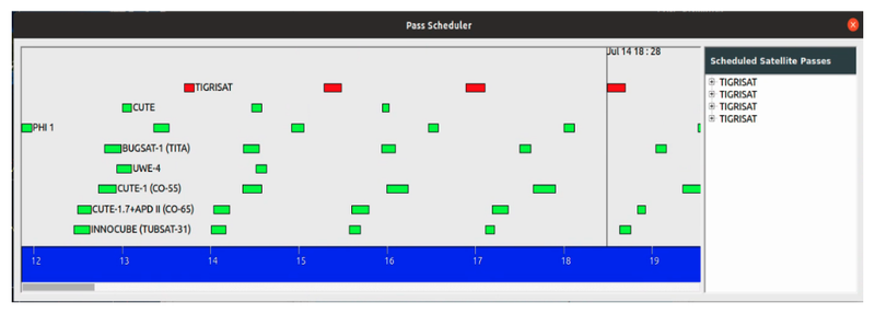 Expedite pass scheduler showing TigriSat (red, flagged as received) and co-scheduled satellites across the day. The right panel lists the four upcoming TigriSat passes queued for automatic acquisition.