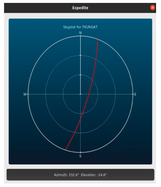 Expedite skyplot for TigriSat as seen from the Melderstein ground station. The red track shows the satellite rising from south-southwest and transiting northward. Azimuth 332.6°, elevation -24.8° at the time of capture (satellite approaching from below th