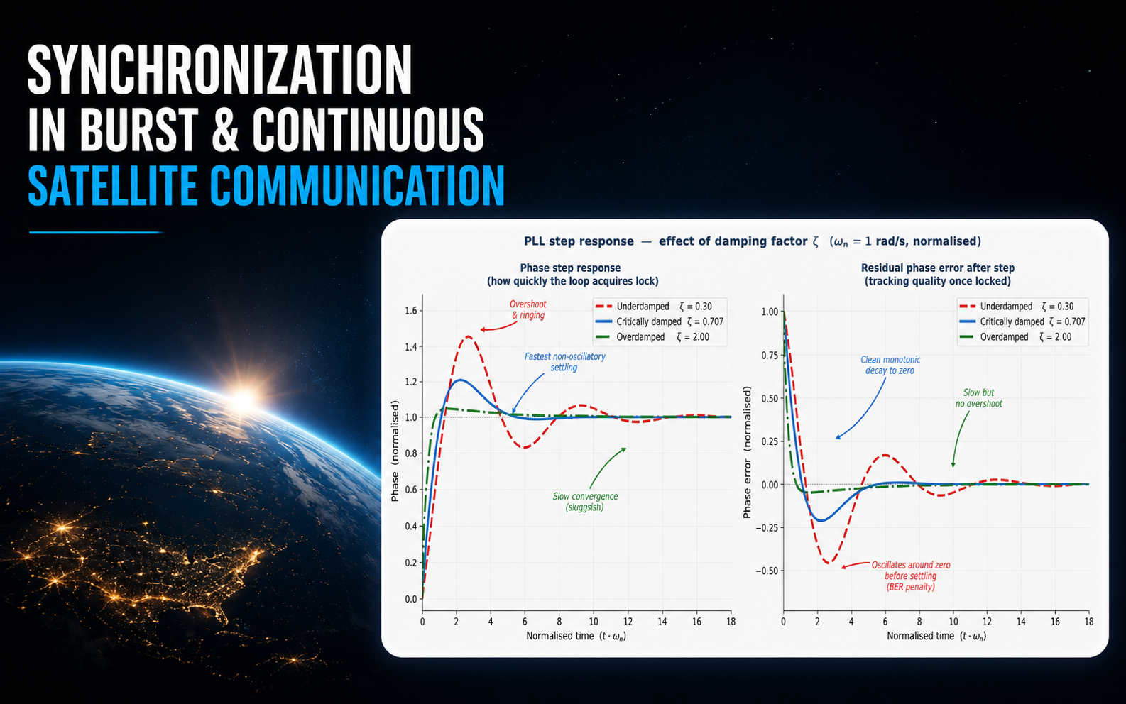Cover Image of the article: Synchronization in Burst and Continuous Satellite Communication