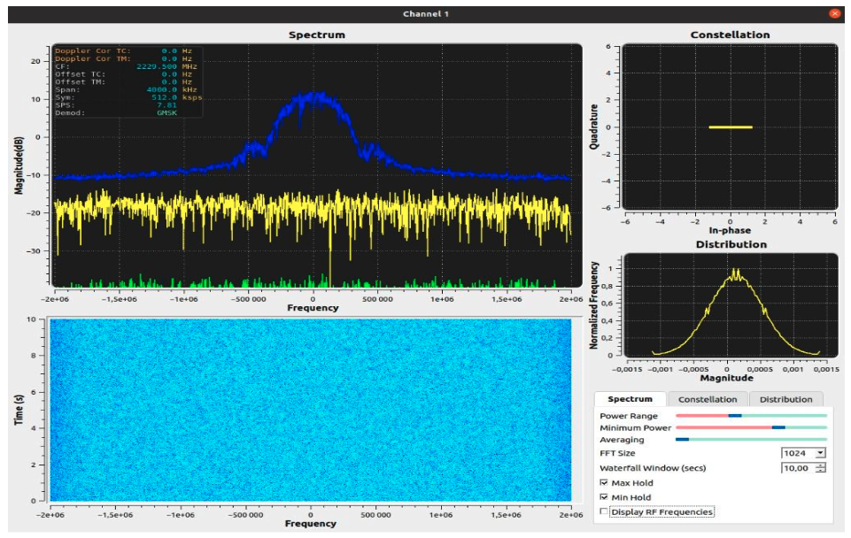 Channel 1 spectrum, constellation, and waterfall of the SRS-3 GMSK downlink at 2229.5 MHz, 512 ksps